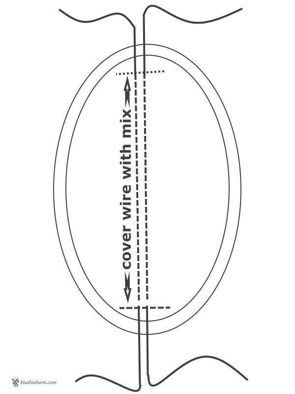 How to Make a Hypertufa Basket Wiring Diagram